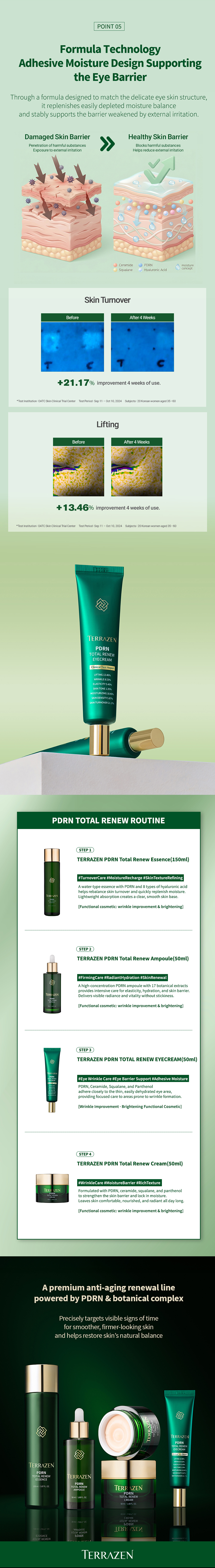 TERRAZEN PDRN Total Renew öregedésgátló és bőrmegújító szemkörnyékápoló krém PDRN tartalommal – részletes termékbemutató