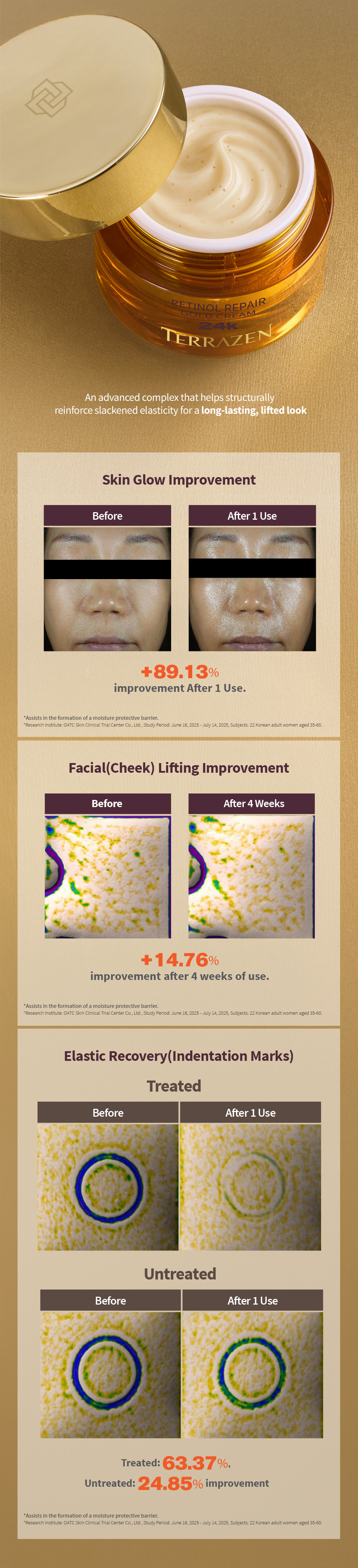 TERRAZEN Retinol Repair ránctalanító krém retinollal, peptidekkel és 24 karátos arannyal – részletes termékbemutató
