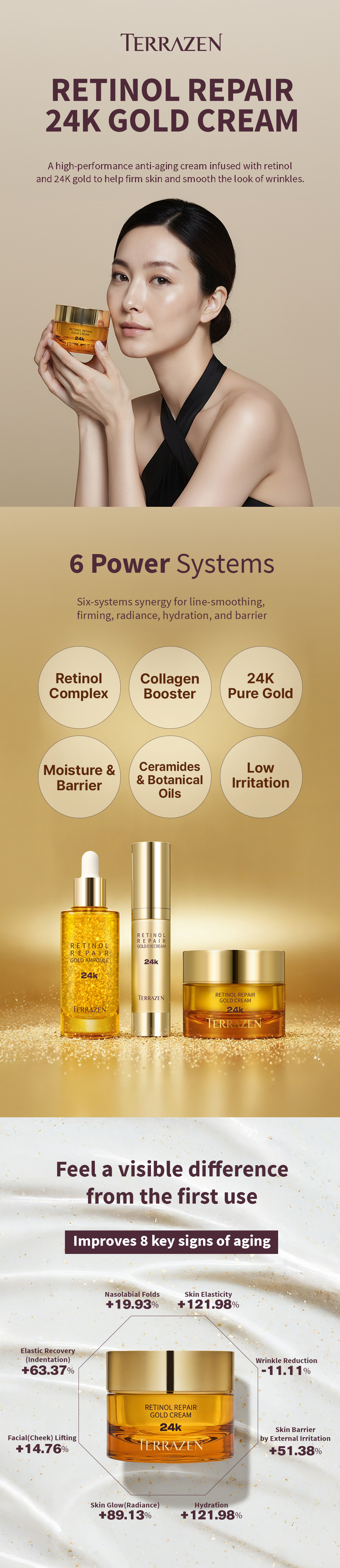 TERRAZEN Retinol Repair ránctalanító krém retinollal, peptidekkel és 24 karátos arannyal – részletes termékbemutató